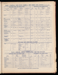 The Official foreign air mail guide