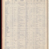The Official foreign air mail guide