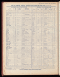 The Official foreign air mail guide