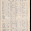 The Official foreign air mail guide
