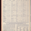The Official foreign air mail guide