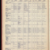 The Official foreign air mail guide