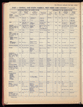 The Official foreign air mail guide