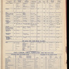The Official foreign air mail guide