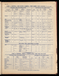The Official foreign air mail guide