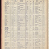 The Official foreign air mail guide
