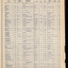 The Official foreign air mail guide