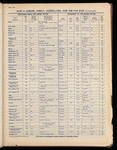 The Official foreign air mail guide