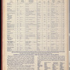 The Official foreign air mail guide