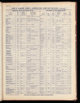 The Official foreign air mail guide