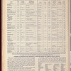 The Official foreign air mail guide