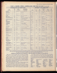 The Official foreign air mail guide