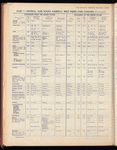 The Official foreign air mail guide