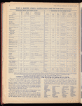 The Official foreign air mail guide