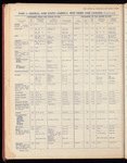 The Official foreign air mail guide