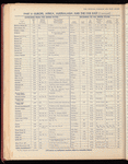 The Official foreign air mail guide