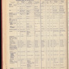 The Official foreign air mail guide