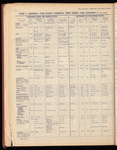 The Official foreign air mail guide
