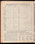 The Official foreign air mail guide
