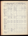 The Official foreign air mail guide