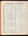 The Official foreign air mail guide
