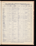 The Official foreign air mail guide