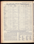 The Official foreign air mail guide