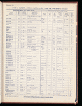 The Official foreign air mail guide