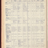 The Official foreign air mail guide