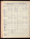 The Official foreign air mail guide