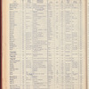 The Official foreign air mail guide
