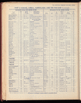 The Official foreign air mail guide