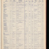 The Official foreign air mail guide