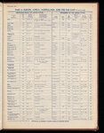 The Official foreign air mail guide