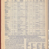 The Official foreign air mail guide