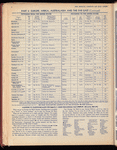 The Official foreign air mail guide
