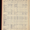 The Official foreign air mail guide