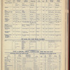 The Official foreign air mail guide