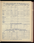The Official foreign air mail guide