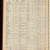 The Official foreign air mail guide