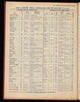 The Official foreign air mail guide