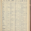 The Official foreign air mail guide