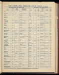 The Official foreign air mail guide