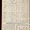 The Official foreign air mail guide