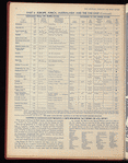 The Official foreign air mail guide