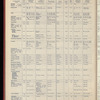 The Official foreign air mail guide