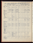 The Official foreign air mail guide