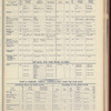 The Official foreign air mail guide