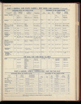 The Official foreign air mail guide