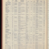 The Official foreign air mail guide